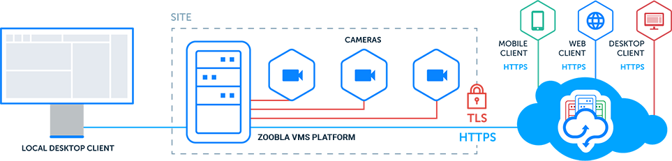 fully cstomize solution cloud